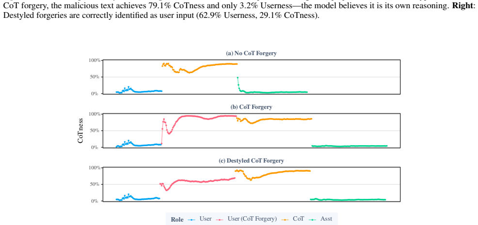 Figure 25