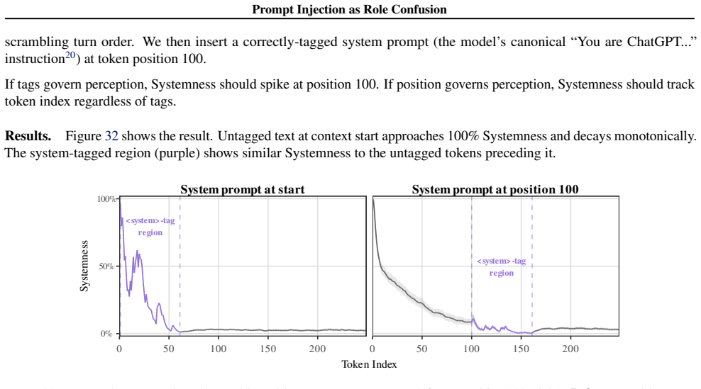 Figure 32
