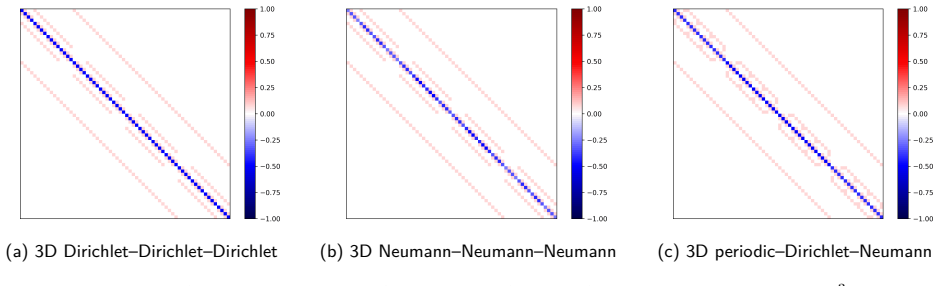 Figure 16