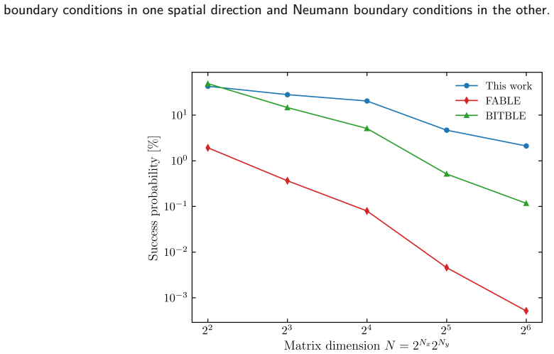 Figure 18