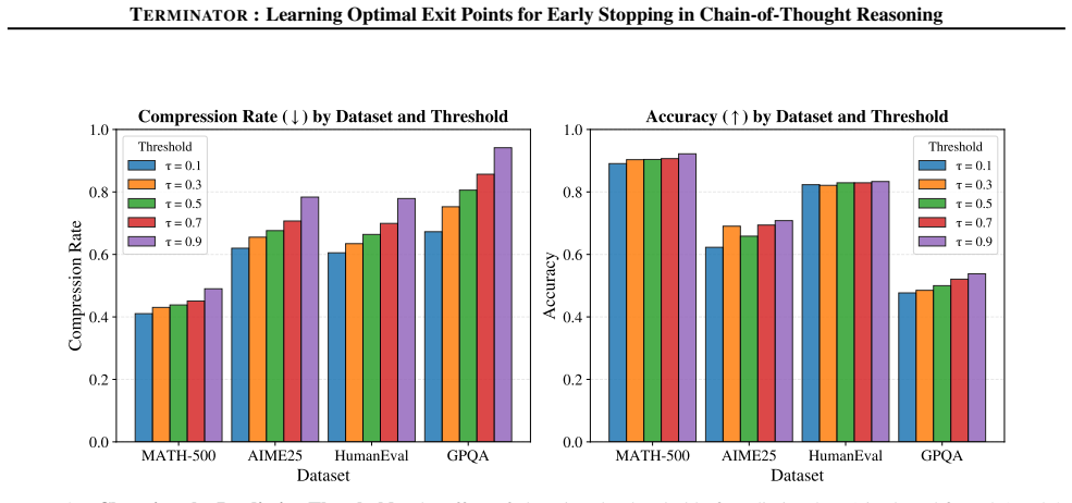 Figure 25