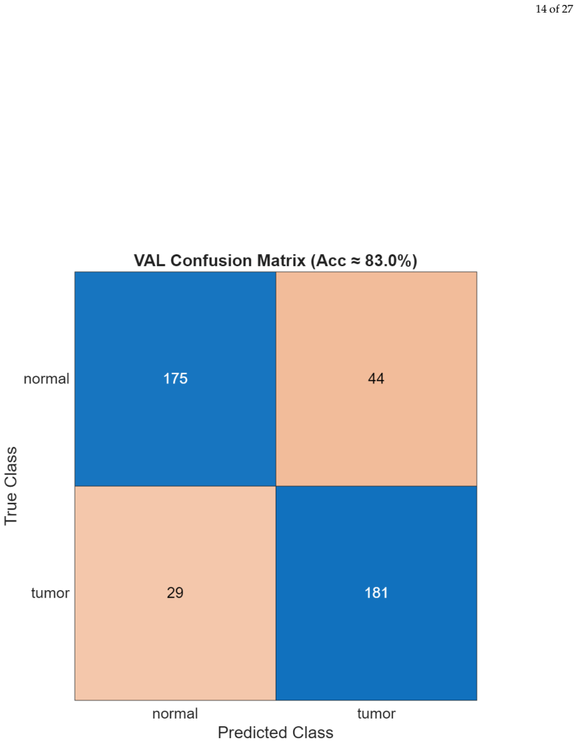 Figure 13