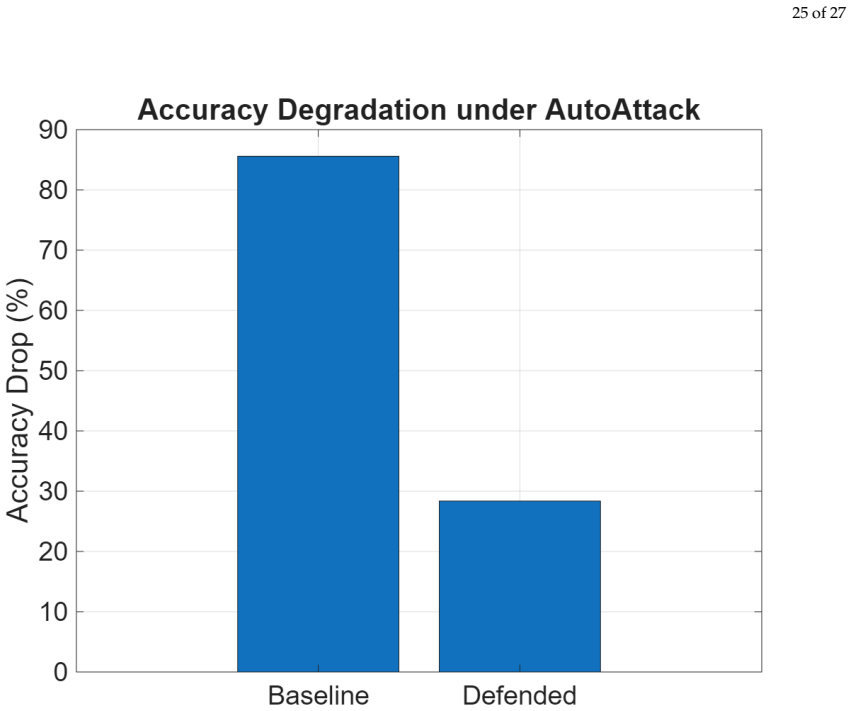 Figure 28