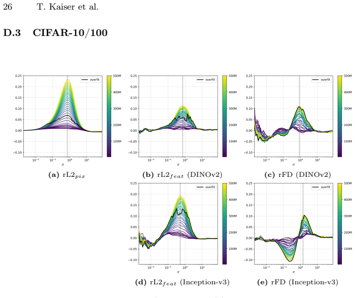 Figure 20