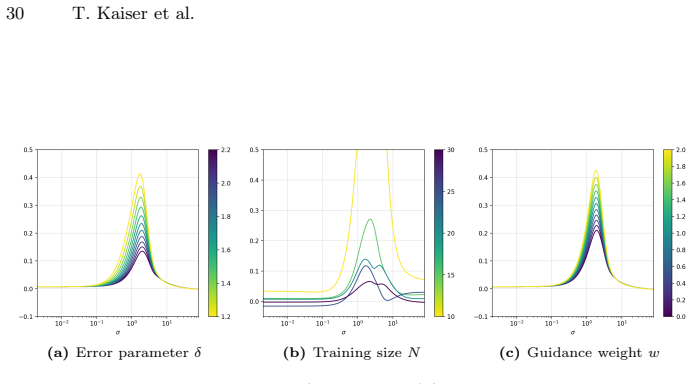 Figure 25