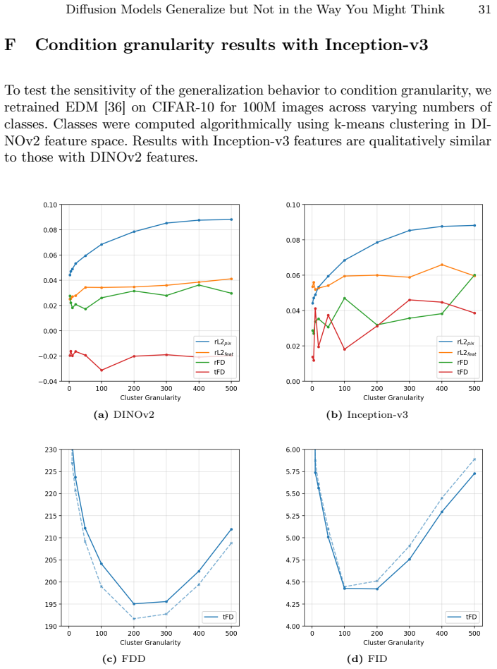 Figure 27