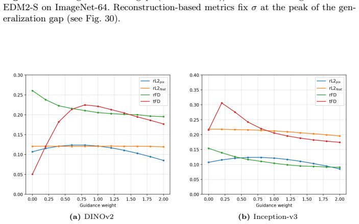 Figure 29
