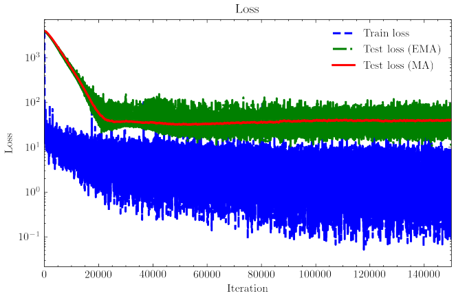 Figure 20