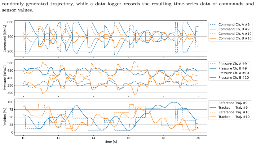 Figure 17