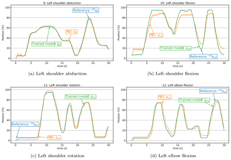 Figure 20