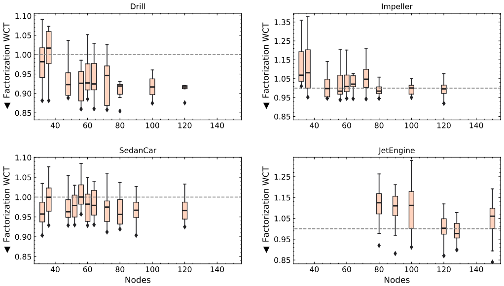 Figure 9