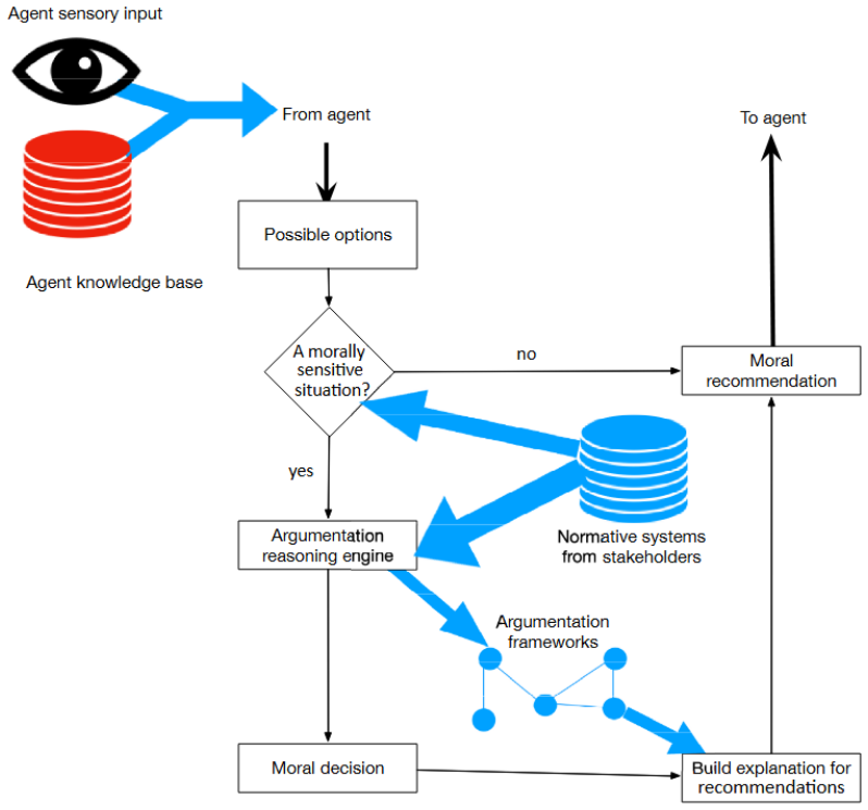 Figure 2.7