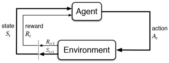 Figure 3.2