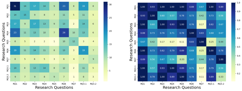 Figure 4.2