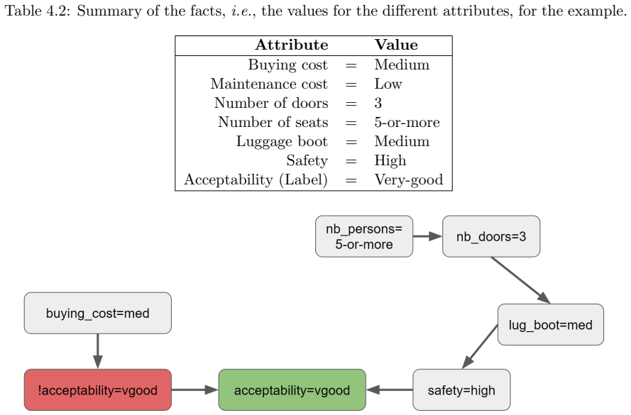 Figure 4.7