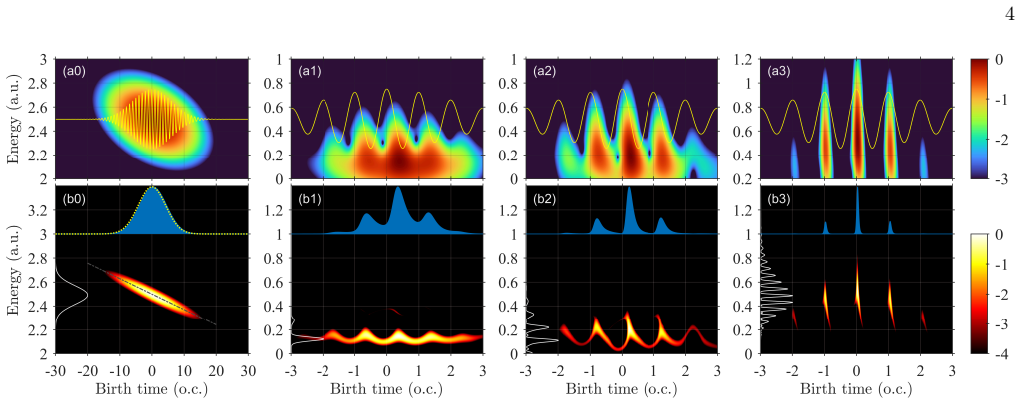 Figure 3
