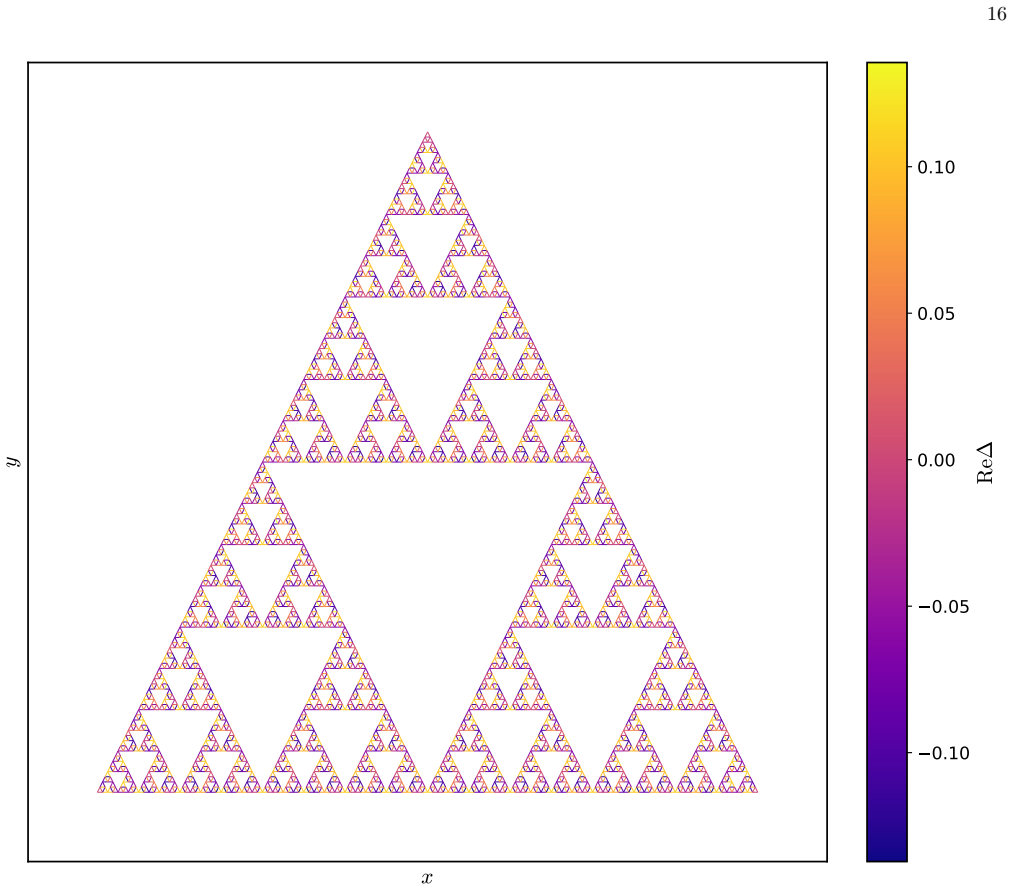 Figure 10