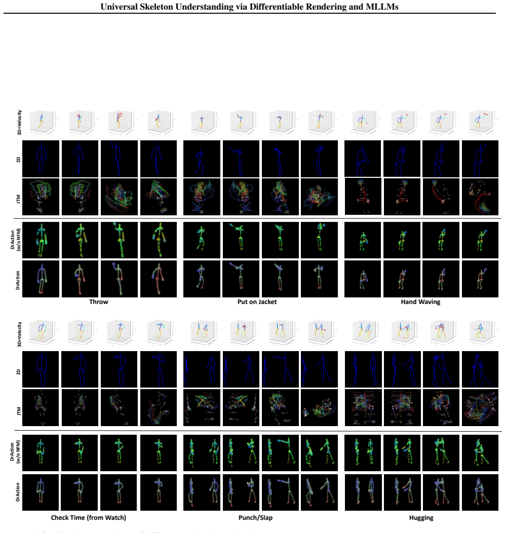 Figure 6