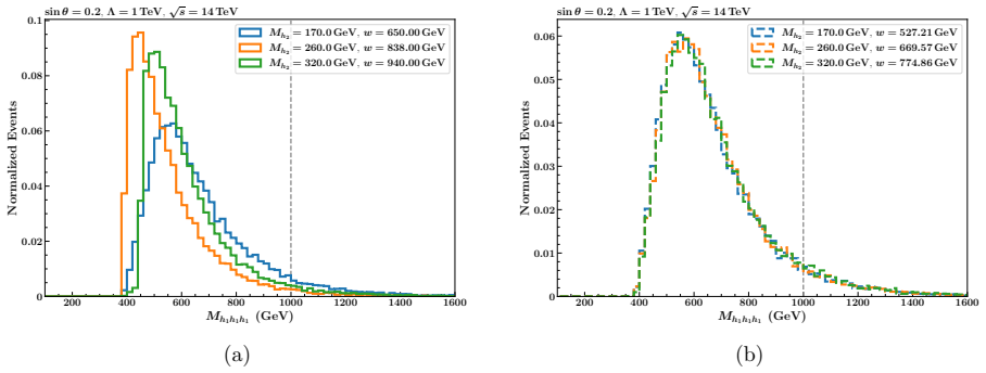 Figure 22