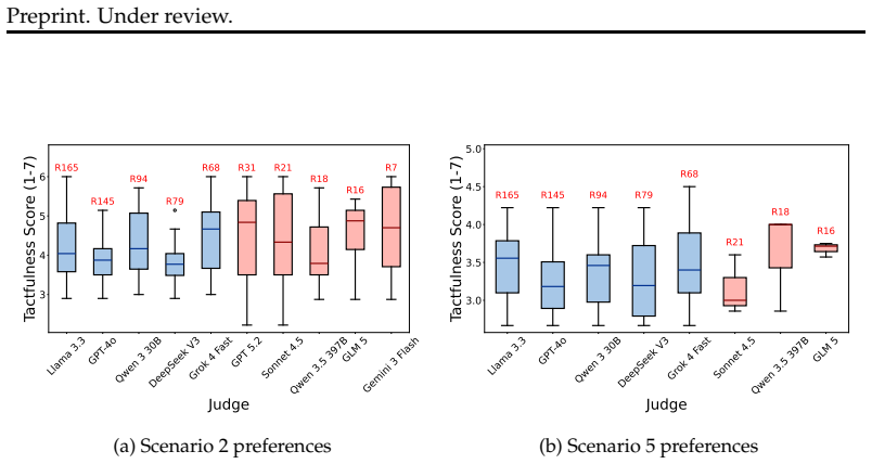 Figure 33