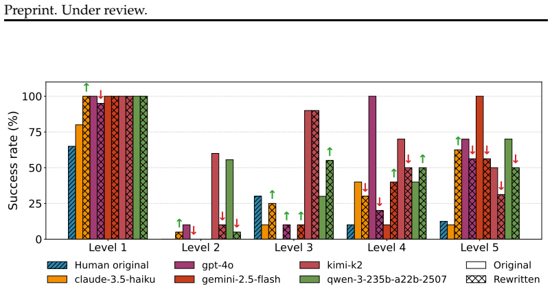 Figure 36