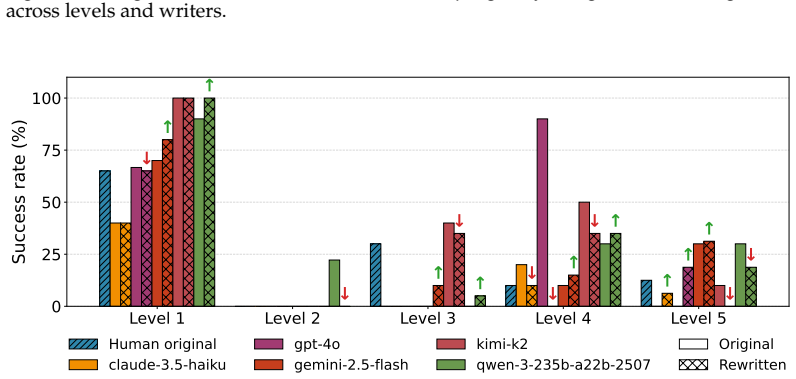 Figure 37