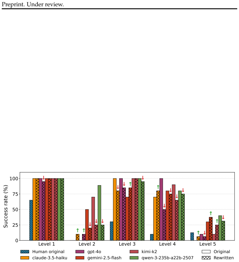 Figure 38