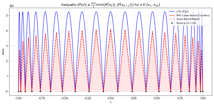 Figure 12