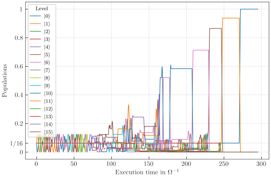 Figure 11