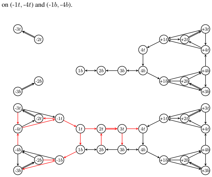 Figure 19
