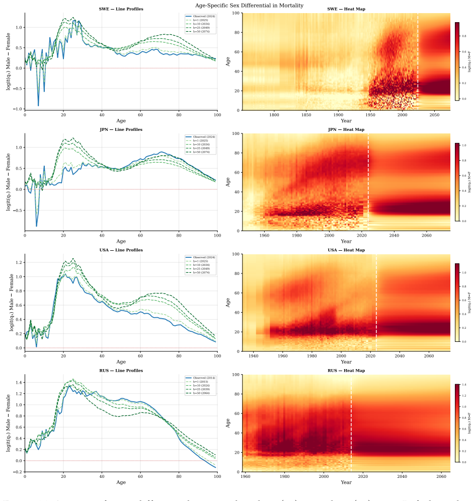 Figure 14