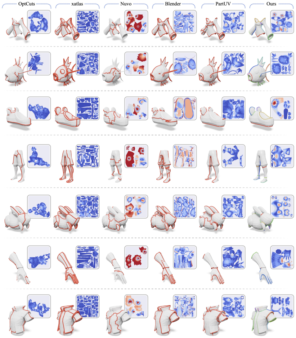 Figure 6