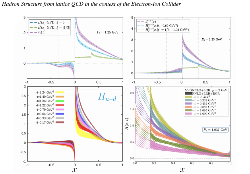 Figure 19