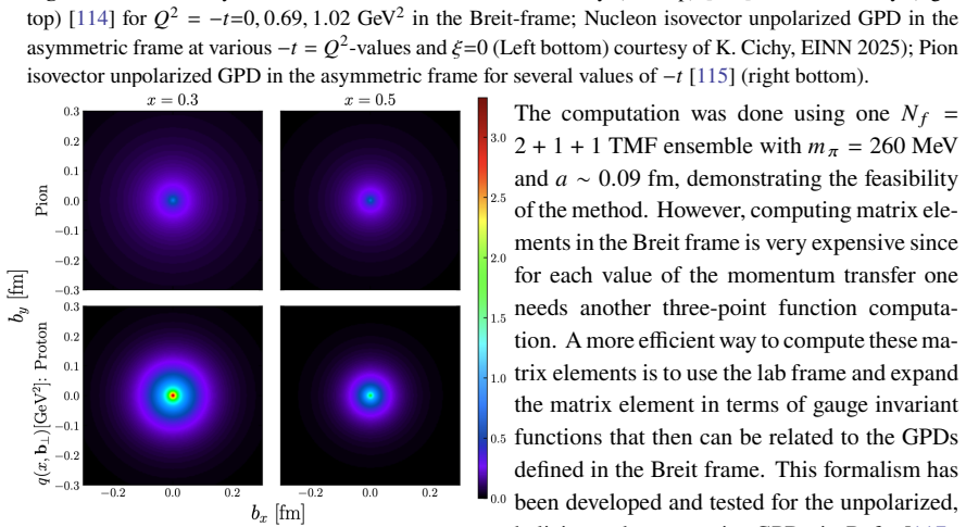 Figure 20