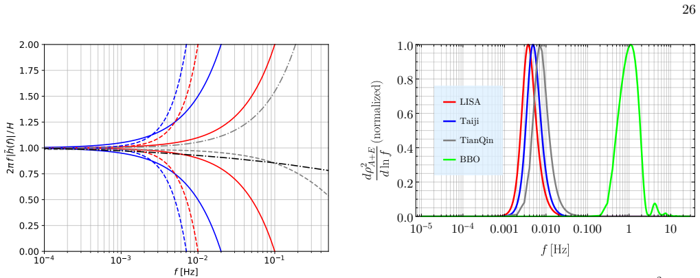Figure 23