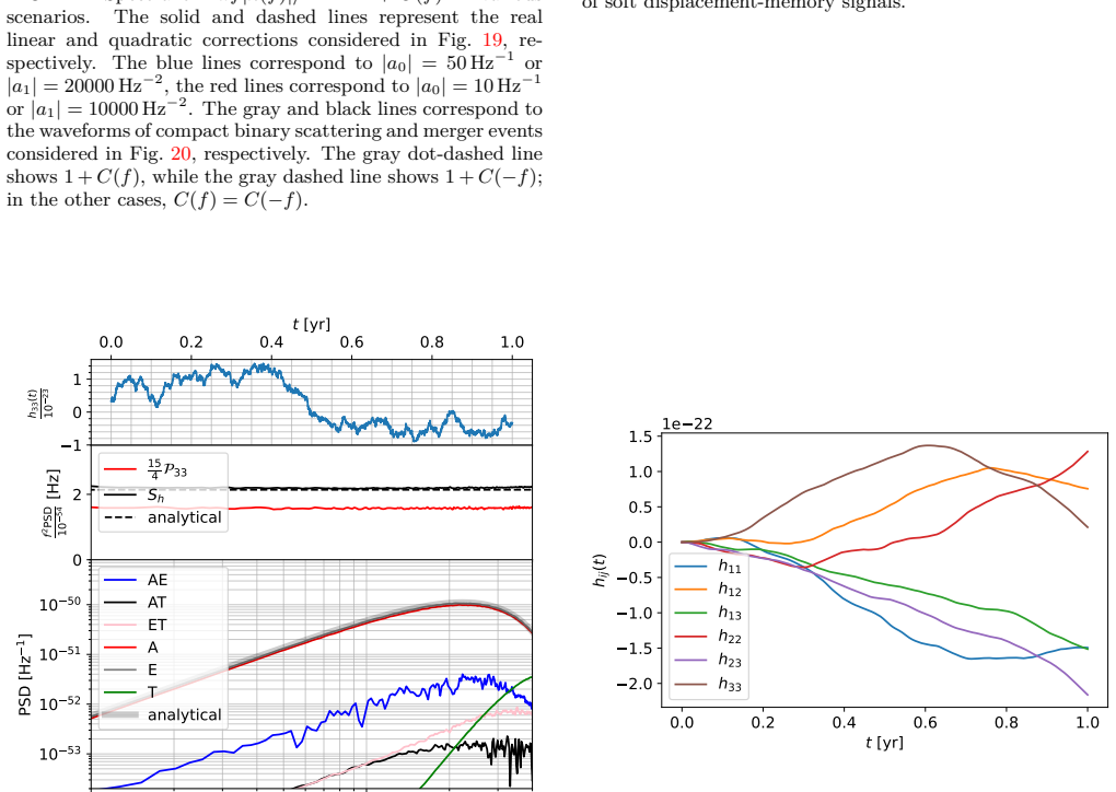 Figure 24