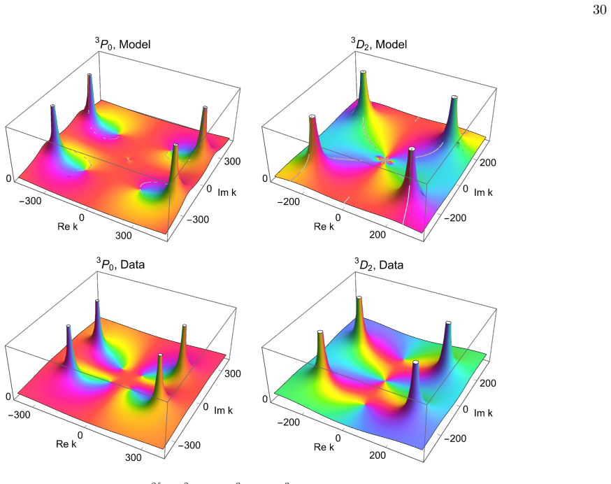 Figure 20