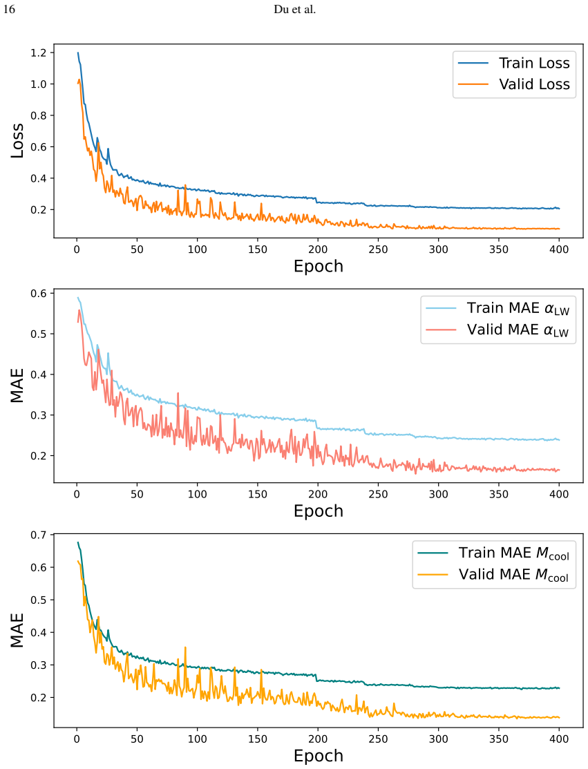 Figure 11