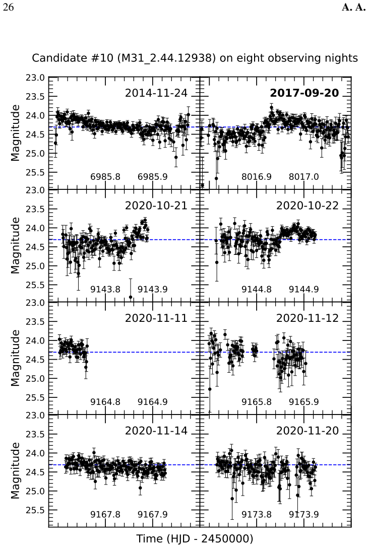 Figure 14