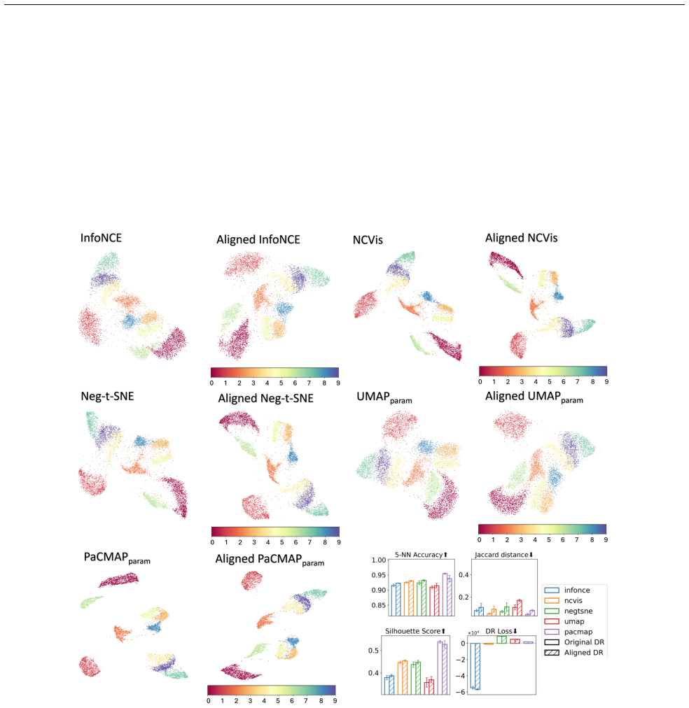 Figure 25