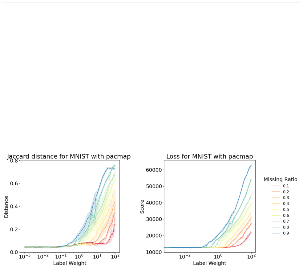 Figure 27