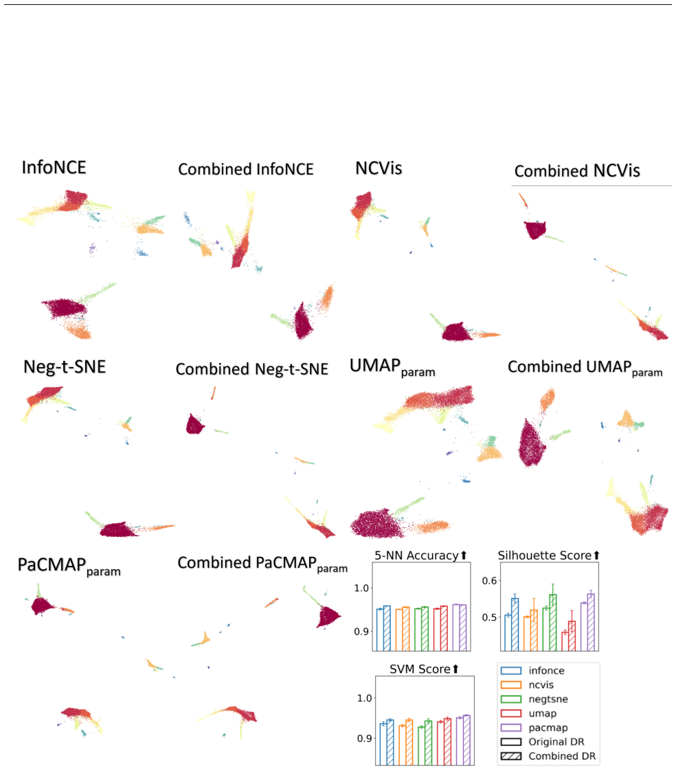 Figure 31