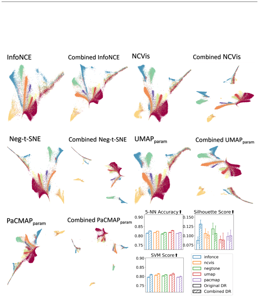 Figure 32