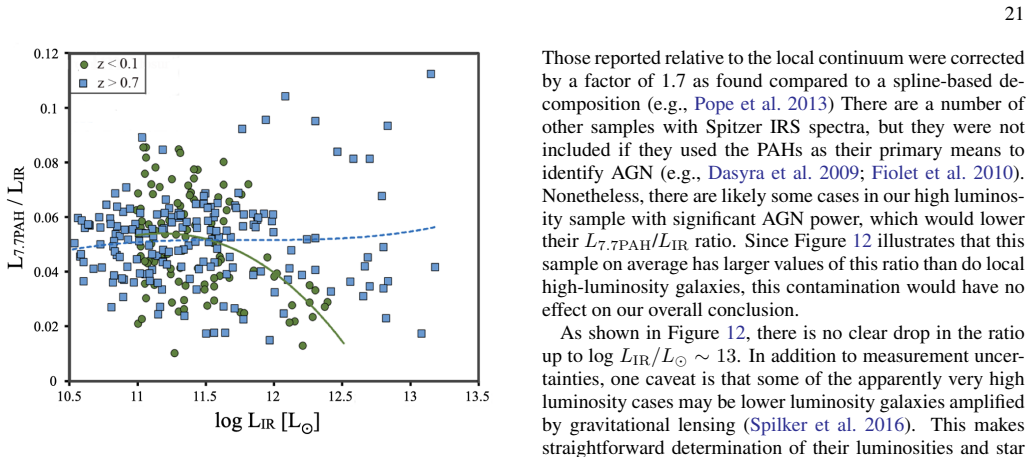 Figure 12