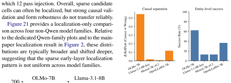 Figure 22