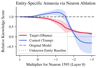 Figure 24