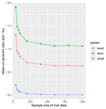 Figure 43