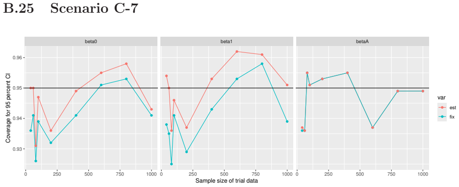 Figure 102