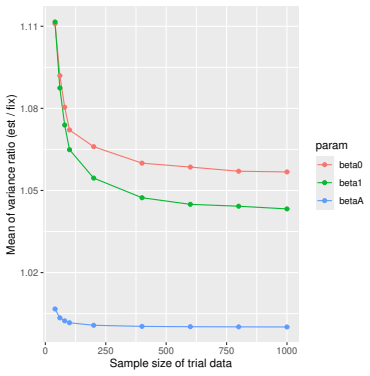 Figure 131