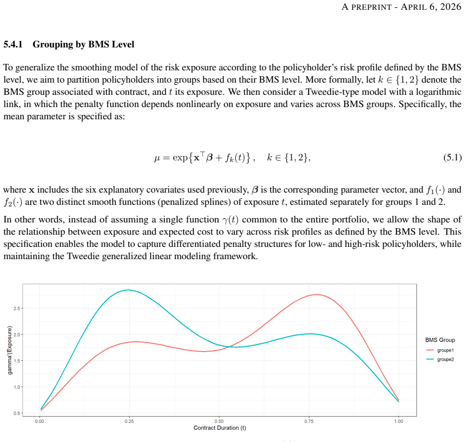 Figure 19